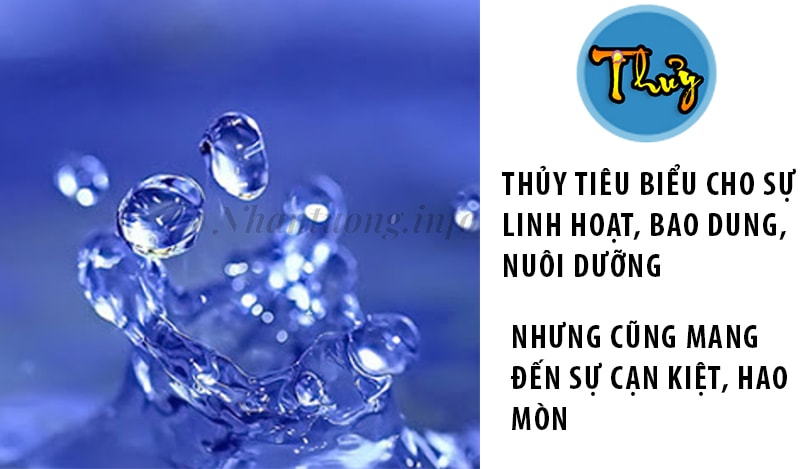 Ý nghĩa của Thủy trong luận ngũ hành Ý nghĩa của Thủy trong luận ngũ hành