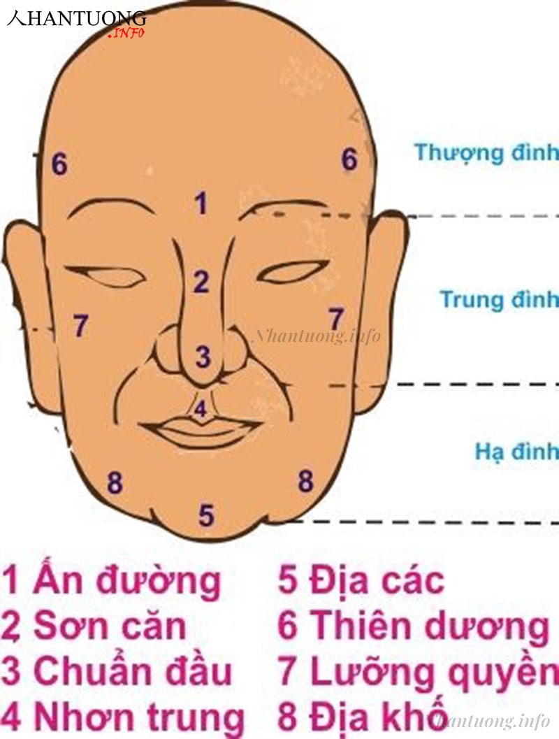 Vị trí cung địa các, địa khố Vị trí cung địa các, địa khố