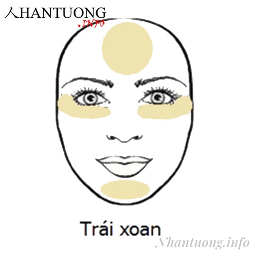 Hình dáng khuôn mặt trái xoan Hình dáng khuôn mặt trái xoan