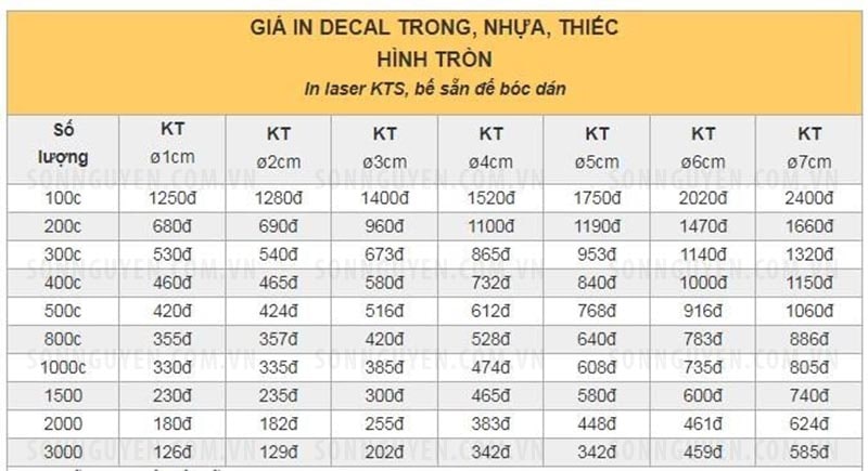 Báo giá in tem cuộn chất liệu nhựa hình tròn Báo giá in tem cuộn chất liệu nhựa hình tròn
