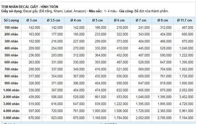 Báo giá in tem cuộn chất liệu giấy hình tròn Báo giá in tem cuộn chất liệu giấy hình tròn