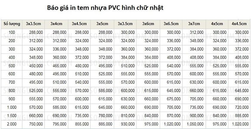 Bảng báo giá in tem nhựa PVC hình chữ nhật Bảng báo giá in tem nhựa PVC hình chữ nhật