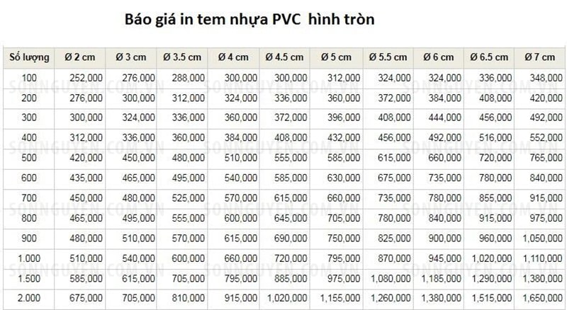 Bảng báo giá in tem nhựa PVC hình tròn Bảng báo giá in tem nhựa PVC hình tròn