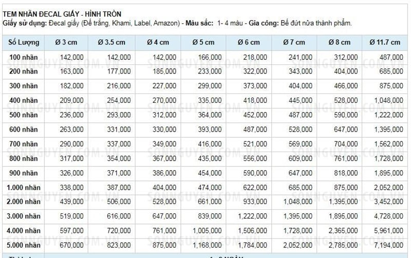 Bảng báo giá in tem giấy hình tròn Bảng báo giá in tem giấy hình tròn
