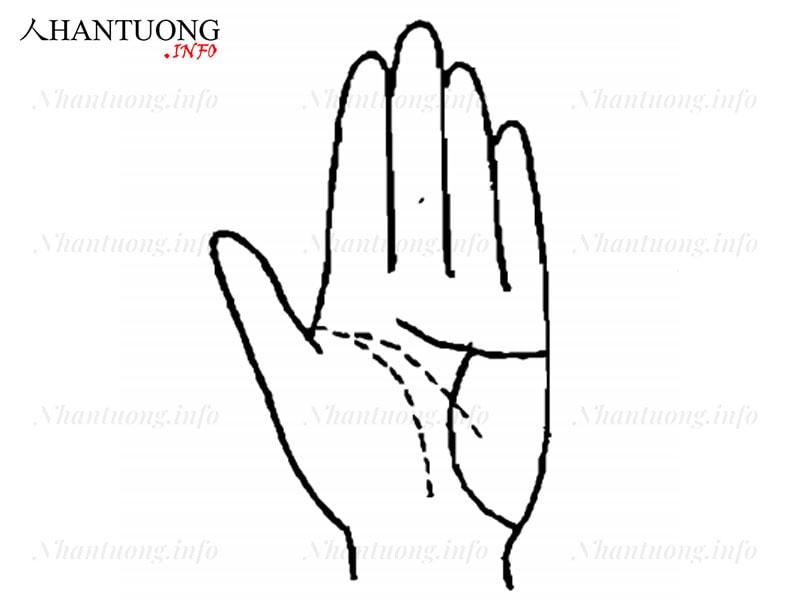 Đường chỉ tay người yếu đuối trong tình cảm Đường chỉ tay người yếu đuối trong tình cảm