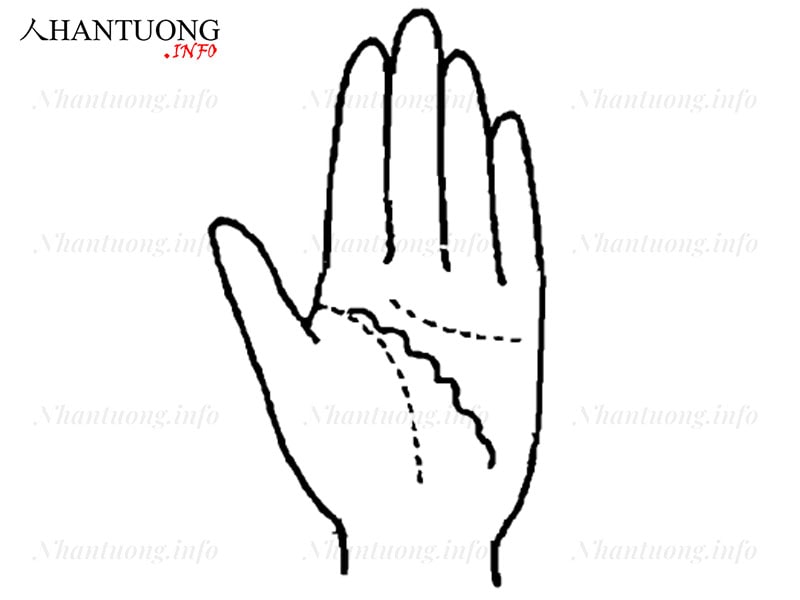 Đường chỉ tay người buôn bán hay thất bại Đường chỉ tay người buôn bán hay thất bại