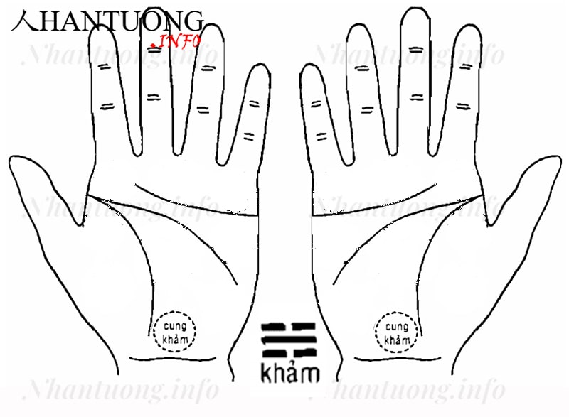 Cung Khảm trên bàn tay Cung Khảm trên bàn tay