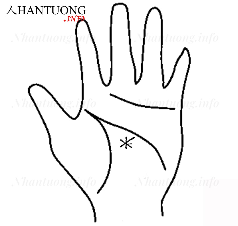 Đồng Hỏa tinh có ngôi sao Đồng Hỏa tinh có ngôi sao