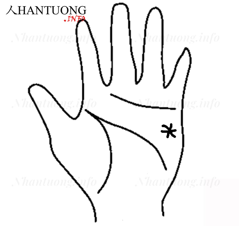 Gò Hỏa tinh âm có ngôi sao Gò Hỏa tinh âm có ngôi sao