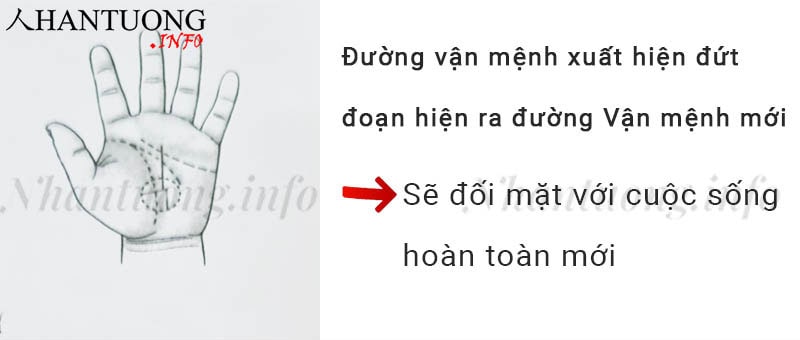 Bị đường Trở ngại cắt ngang, đường Vận mệnh lập tức dừng lại, hiện thêm đường mới Bị đường Trở ngại cắt ngang, đường Vận mệnh lập tức dừng lại, hiện thêm đường mới