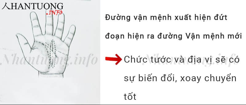 Đường vận mệnh xuất hiện đứt đoạn hiện ra đường Vận mệnh mới Đường vận mệnh xuất hiện đứt đoạn hiện ra đường Vận mệnh mới