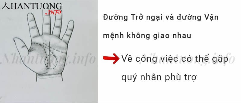 Đường Trở ngại và đường Vận mệnh không giao nhau Đường Trở ngại và đường Vận mệnh không giao nhau