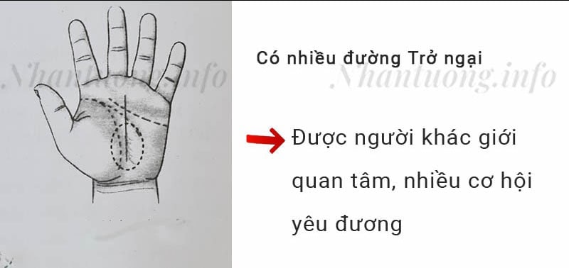 Có nhiều đường Trở ngại Có nhiều đường Trở ngại