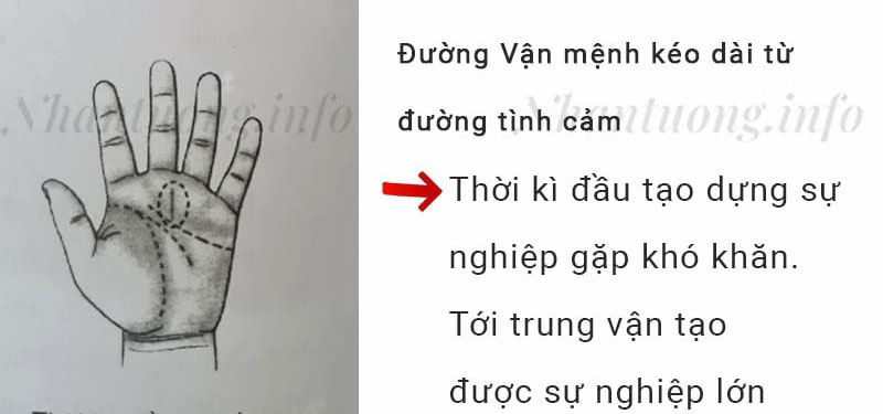 Đường Vận mệnh kéo dài từ đường tình cảm Đường Vận mệnh kéo dài từ đường tình cảm
