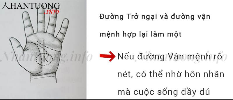 Đường Trở ngại và đường vận mệnh hợp lại làm một Đường Trở ngại và đường vận mệnh hợp lại làm một