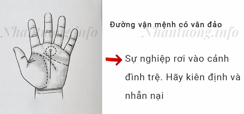 Đường vận mệnh có vân đảo Đường vận mệnh có vân đảo