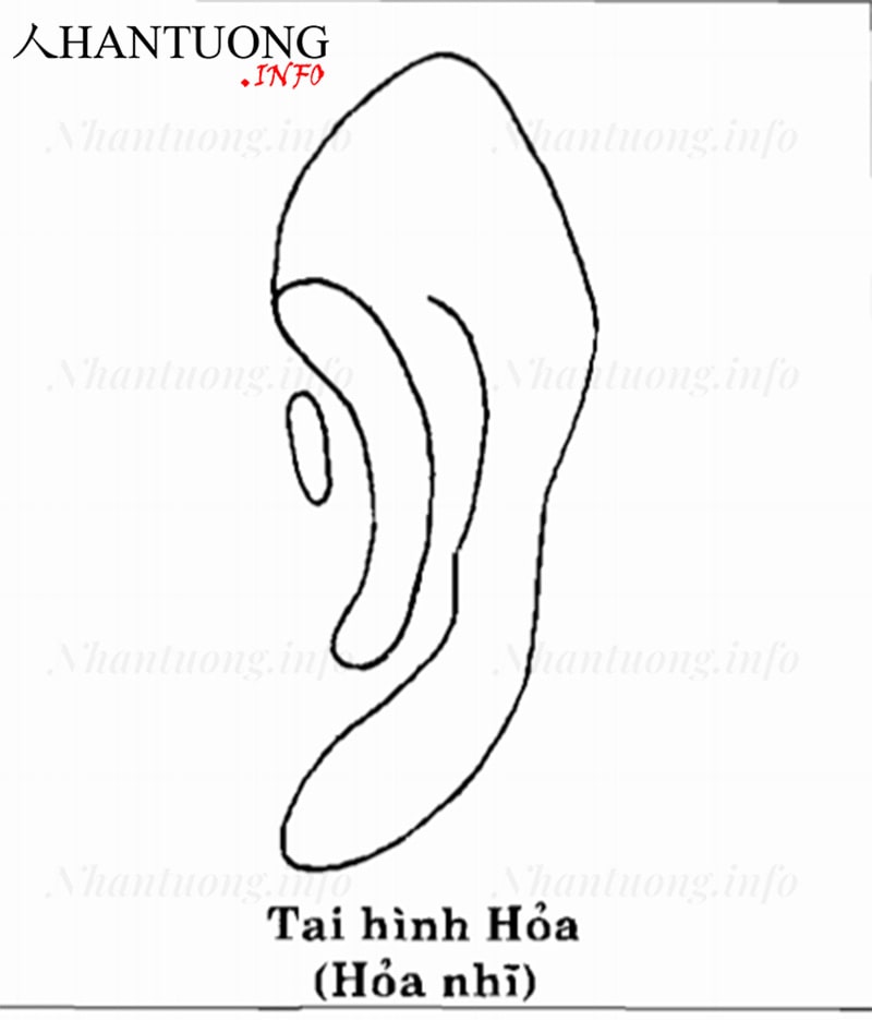 Tướng tai hình Hỏa Tướng tai hình Hỏa