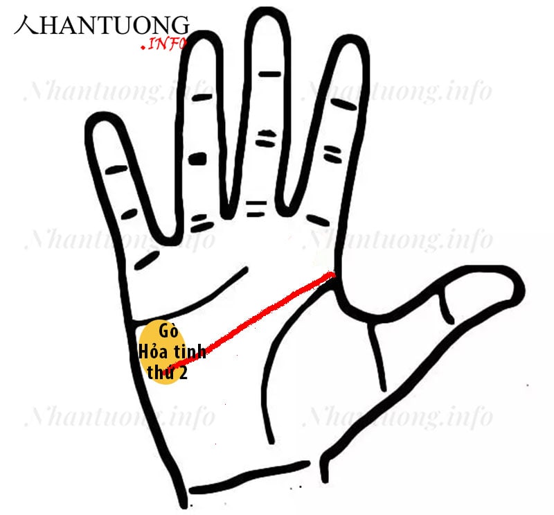Cuối đường trí tuệ nằm ở gò hỏa tinh thứ hai Cuối đường trí tuệ nằm ở gò hỏa tinh thứ hai